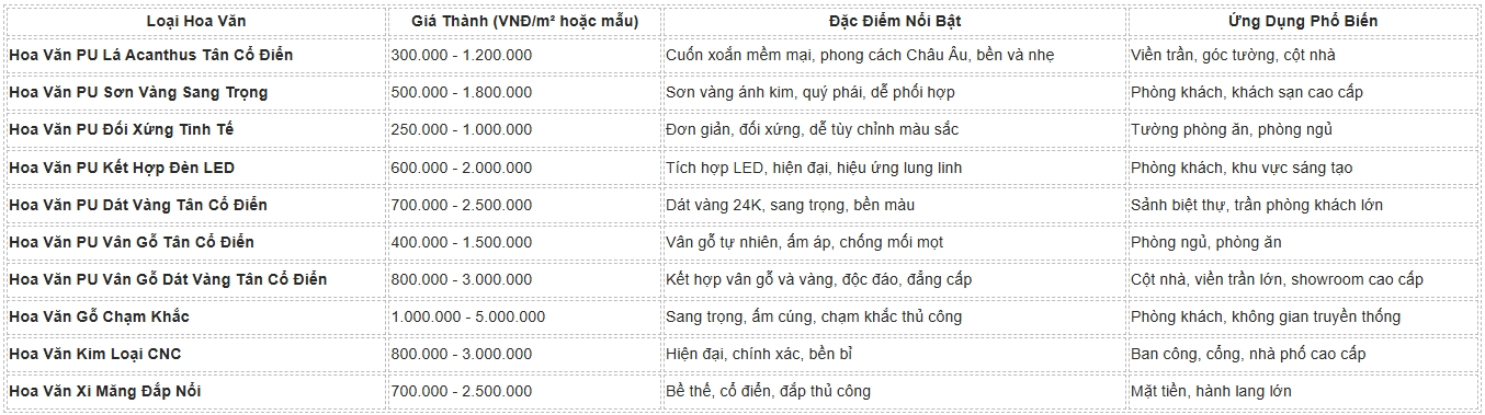 Hoa Văn Trang Trí Tân Cổ Điển: Mẫu Đẹp Và Ý Tưởng Trang Trí Hiện Đại 11 Bảng Giá Hoa Văn Trang Trí Tân Cổ Điển Từ SinhGroup