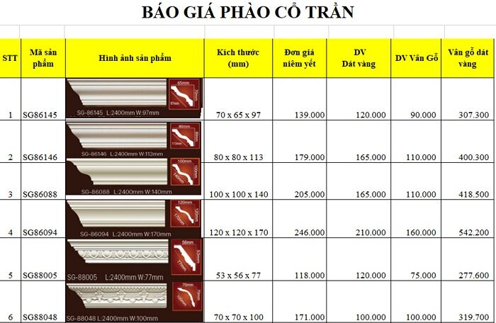 bảng giá phào cổ trần