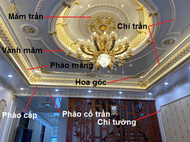 vị trí phào chỉ phòng khách