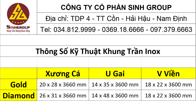 phân loại khung trần inox