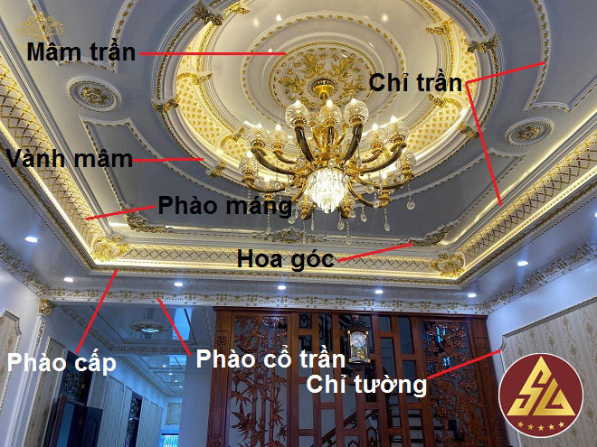 vị trí các loại phào chỉ trang trí trần nhà